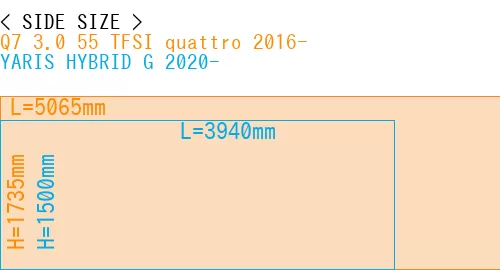 #Q7 3.0 55 TFSI quattro 2016- + YARIS HYBRID G 2020-